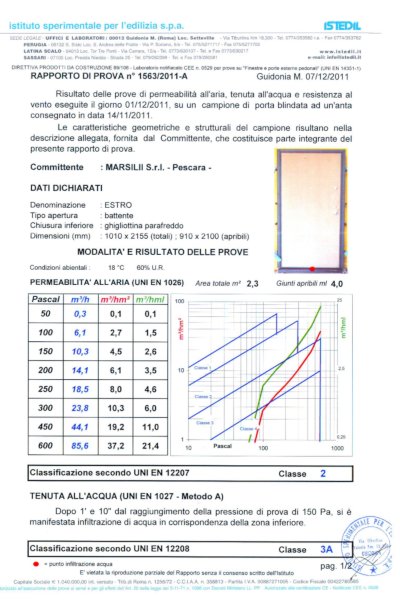 Certificazioni acqua, aria e vento