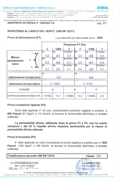 Certificazioni acqua, aria e vento